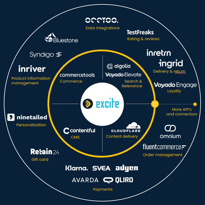 Avensias Excite-plattform
